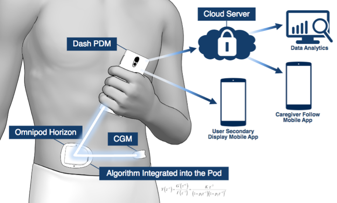 Teknologi Untuk Pengobatan Penyakit Diabetes