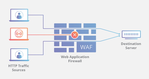 Jenis-Jenis Web Application Firewall